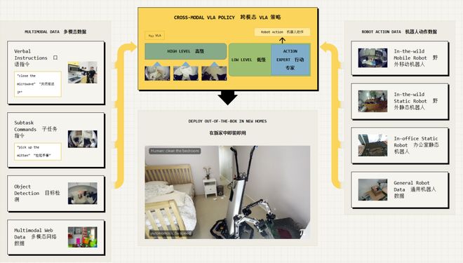 留给人类能干的活只剩5年了！AG真人UC伯克利大牛预警：(图3)