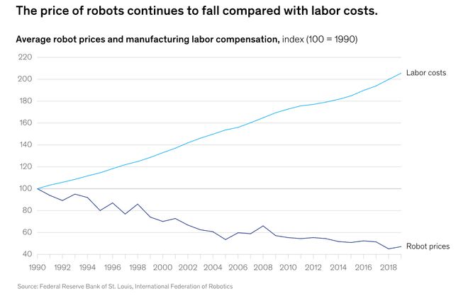 留给人类能干的活只剩5年了！AG真人UC伯克利大牛预警：(图2)