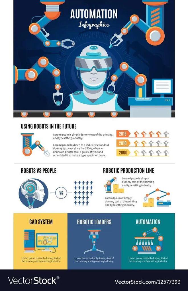 留给人类能干的活只剩5年了！AG真人UC伯克利大牛预警：(图5)
